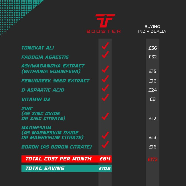 Natural T Booster NT1